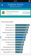 Oppo R5 - wyniki benchmarków 3DMark, Vellamo, Antutu