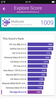 Oppo R5 - wyniki benchmarków 3DMark, Vellamo, Antutu