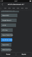 Oppo R5 - wyniki benchmarków 3DMark, Vellamo, Antutu