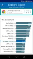 Wyniki benchmarków