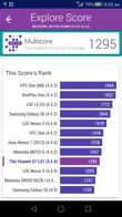 Wyniki benchmarków