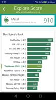 Wyniki benchmarków