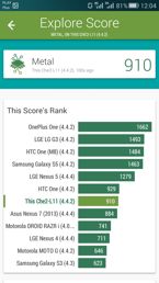 Wyniki benchmarków