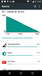 Zużycie baterii i oszczędzanie energii