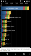 Wyniki benchmarków