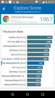 Wyniki benchmarków