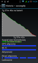 Zużycie baterii podczas korzystania z GPS