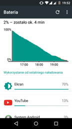 Bateria i oszczędzanie energii