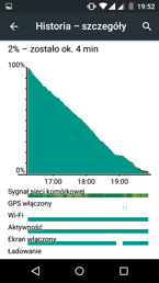 Bateria i oszczędzanie energii