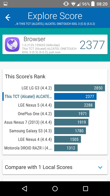 Wyniki benchmarków