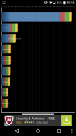 Wyniki benchmarków