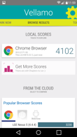 LG G4 - benchmark Vellamo