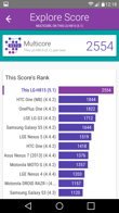 LG G4 - benchmark Vellamo