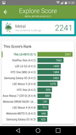 LG G4 - benchmark Vellamo