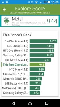 Wyniki benchmarków