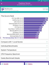 Wyniki benchmarków