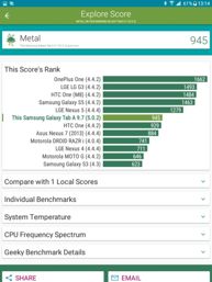 Wyniki benchmarków