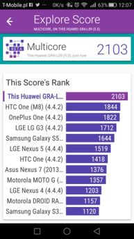 Wyniki benchmarków