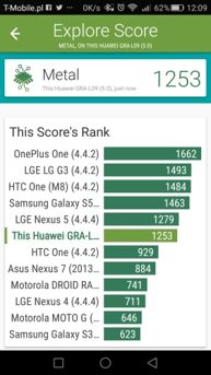 Wyniki benchmarków