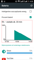 Wskaźniki zużycia baterii