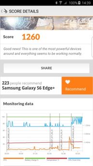 Wyniki benchmarków