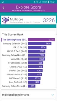 Wyniki benchmarków