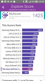 Wyniki benchmarków