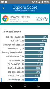 Wyniki benchmarków