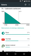 Zużycie baterii