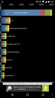 Wyniki benchmarków