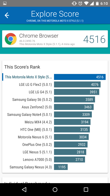 Wyniki benchmarków
