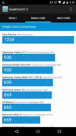 Wyniki benchmarków