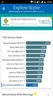 Wyniki benchmarków