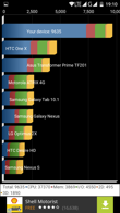 Wyniki benchmarków