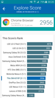 Wyniki benchmarków