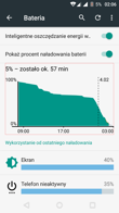 Różne tryby zużycia baterii