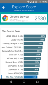 Wyniki benchmarków