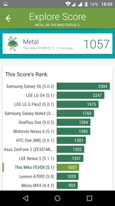 Wyniki benchmarków
