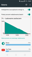 Różne tryby zużycia baterii