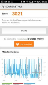 Wyniki benchmarków