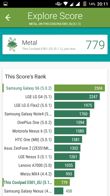 Wyniki benchmarków