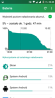 Zużycie baterii