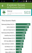 Wyniki benchmarków