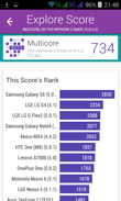 Wyniki benchmarków
