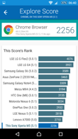 Wyniki benchmarków