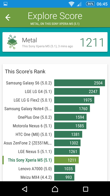 Wyniki benchmarków