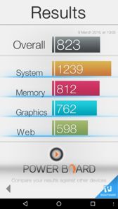 Wyniki benchmarków Wyniki benchmarków