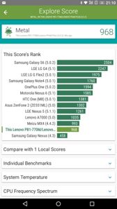 Wyniki benchmarków Wyniki benchmarków