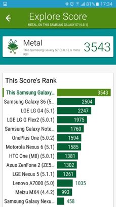 Wyniki benchmarków