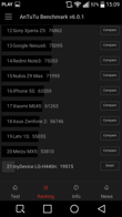 Wyniki benchmarku